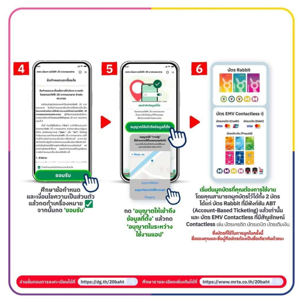 วิธีลงทะเบียนผูกบัตรรถไฟฟ้า 20 บาทตลอดสาย 