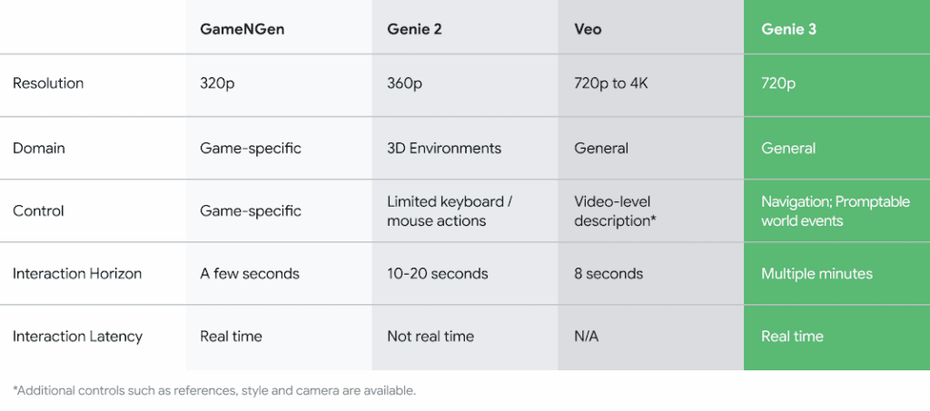 เปรียบเทียบ Genie 