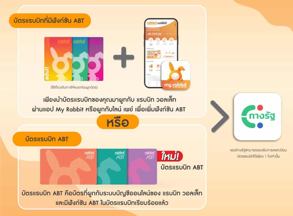 บัตรแรบบิท ABT คืออะไร
