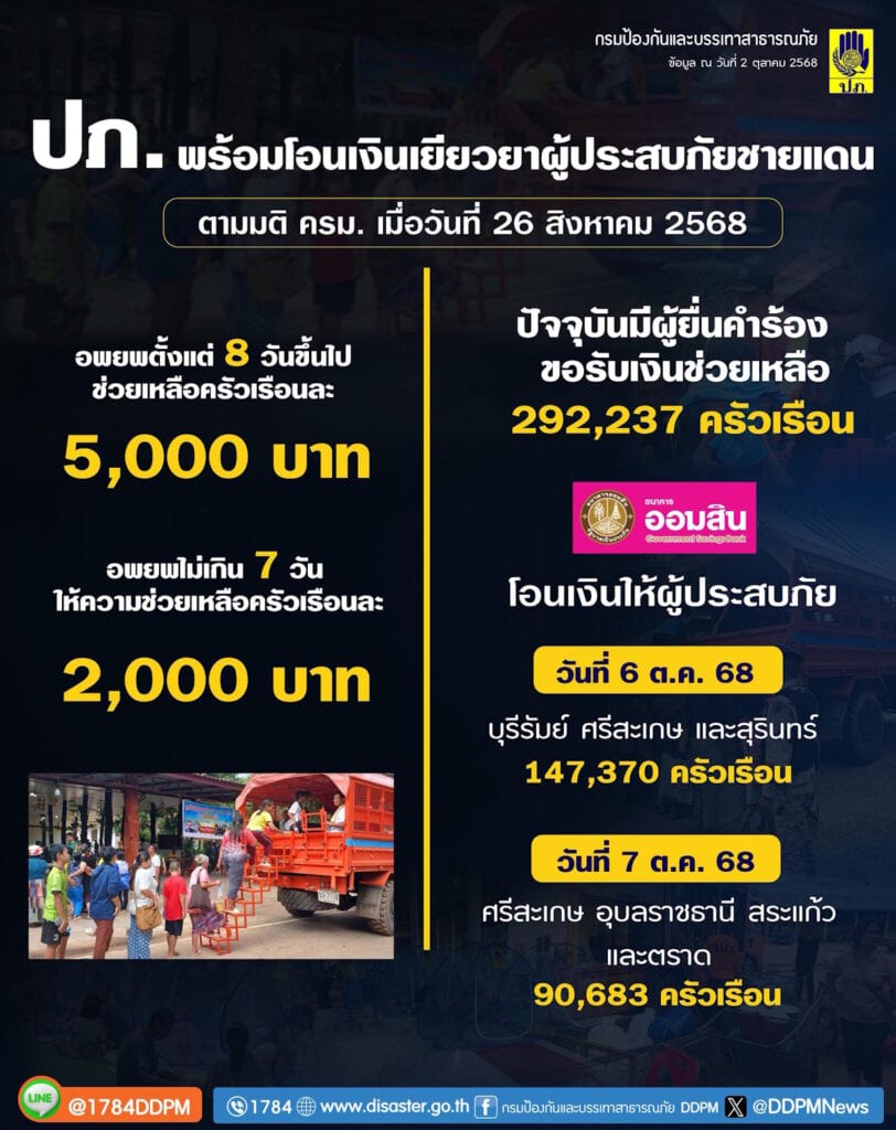 ผู้ประสบภัยชายแดนไทย-กัมพูชา