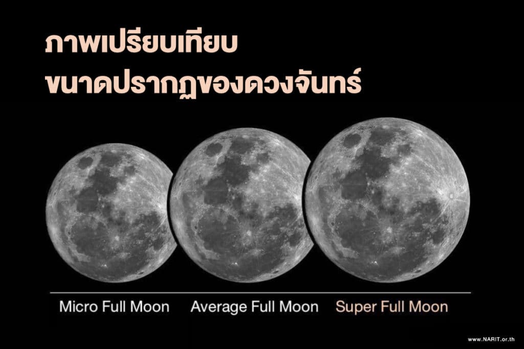 วิธีชมดวงจันทร์เต็มดวงใกล้โลกที่สุดในรอบปี 2025