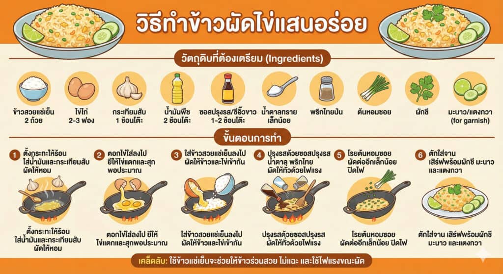 Nano Banana Pro อัปเกรดใหม่