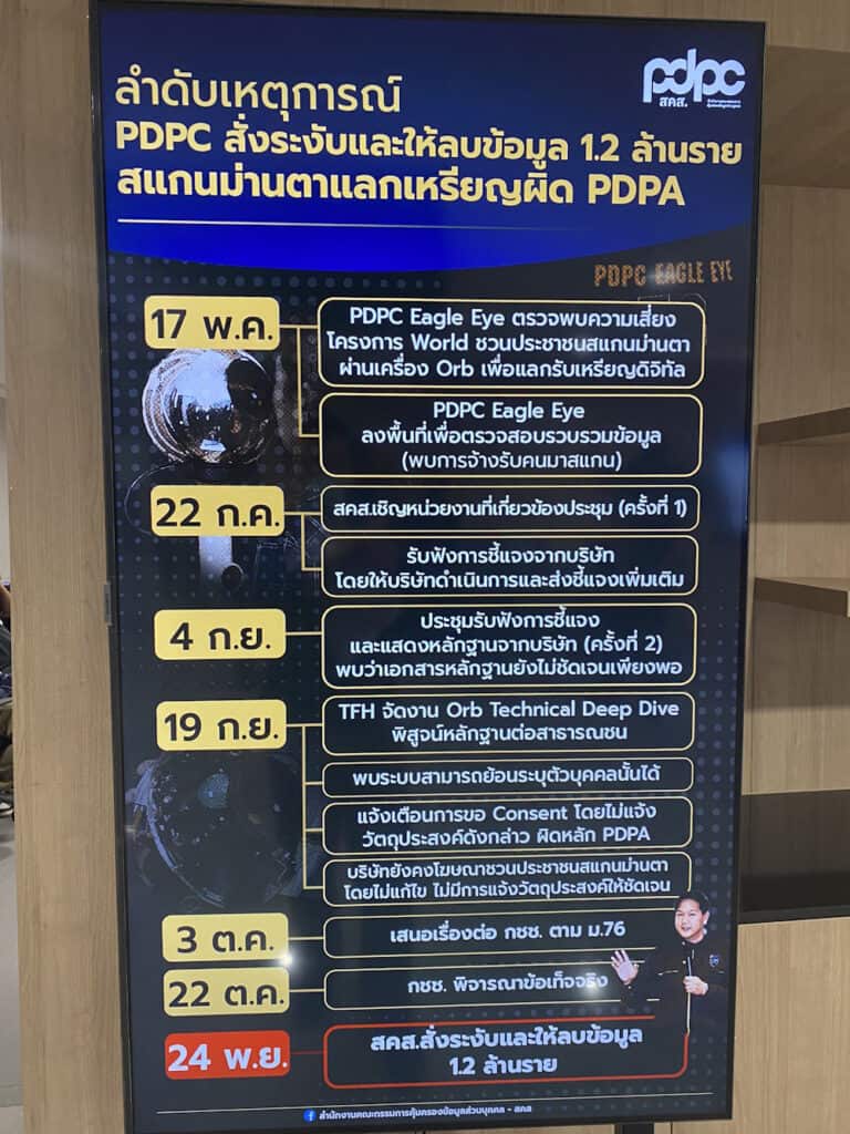 สคส. สั่งลบข้อมูลสแกนม่านตา