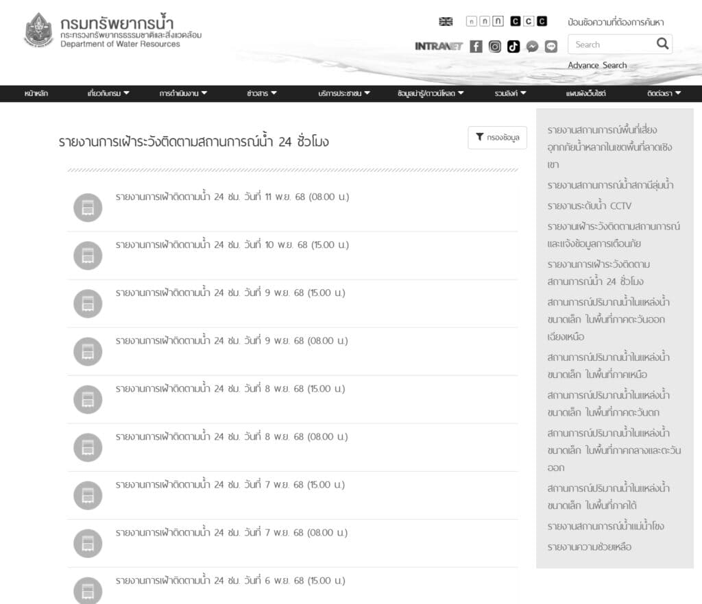 นํ้าท่วม 2568