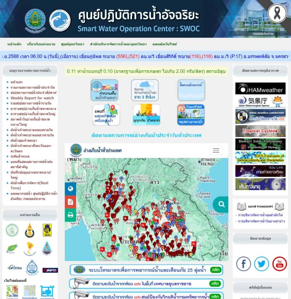 นํ้าท่วม 2568