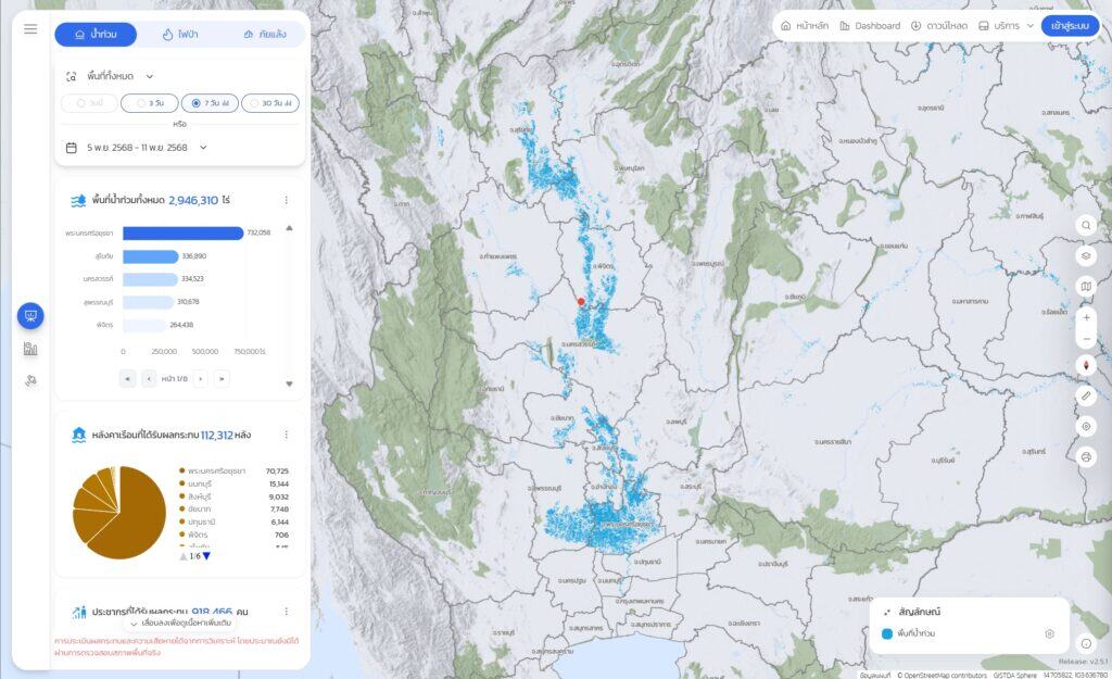 นํ้าท่วม 2568