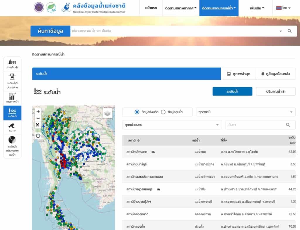 นํ้าท่วม 2568