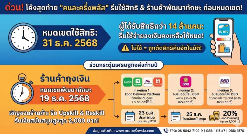 คนละครึ่งพลัส เฟส 1