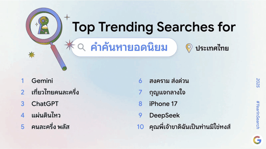 Google Year in Search 2025