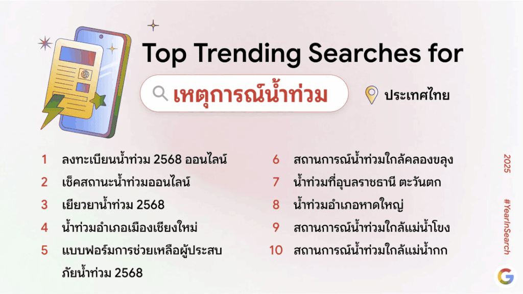Google Year in Search 2025