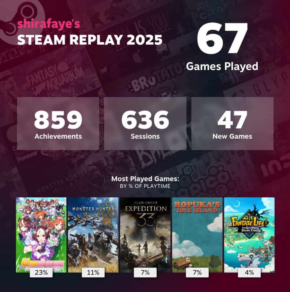 Steam Replay 2025