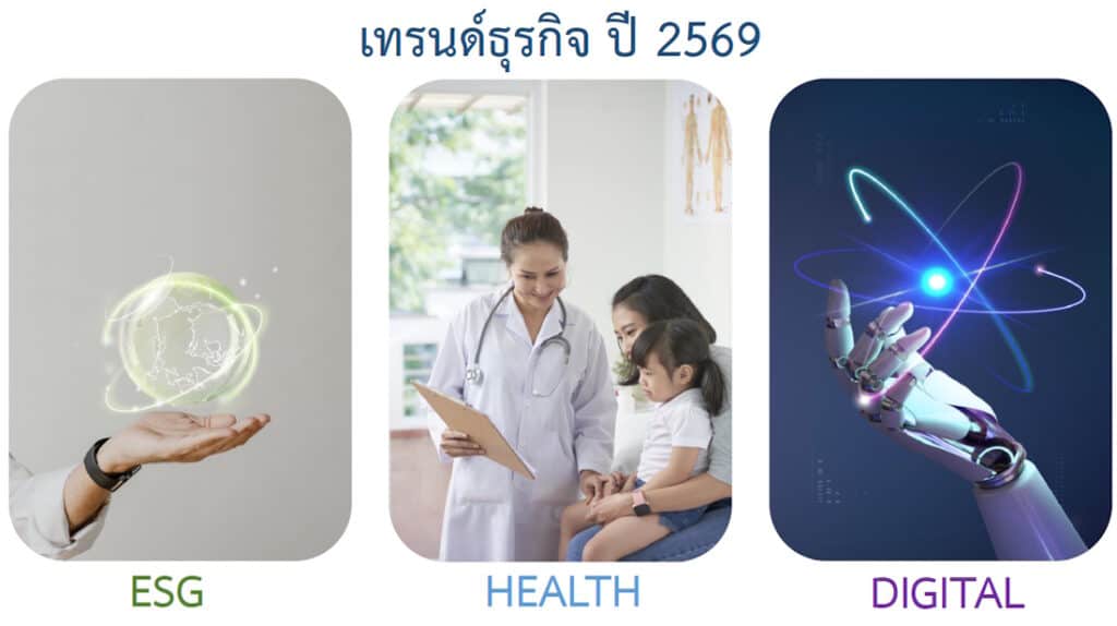 10 ธุรกิจดาวรุ่ง ดาวร่วง 2569