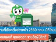 สถานที่เลือกตั้งล่วงหน้า 2569 กทม.