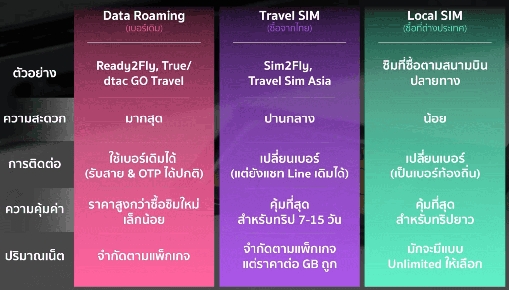 ไอทีฉบับนักเดินทาง