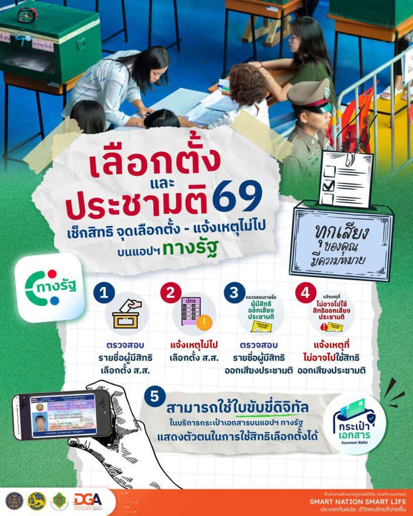 เลือกตั้ง 69 แอปฯ ทางรัฐ