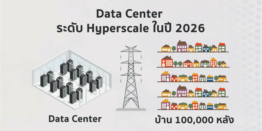 6 เทคโนโลยีเปลี่ยนโลกปี 2026 โดย MIT