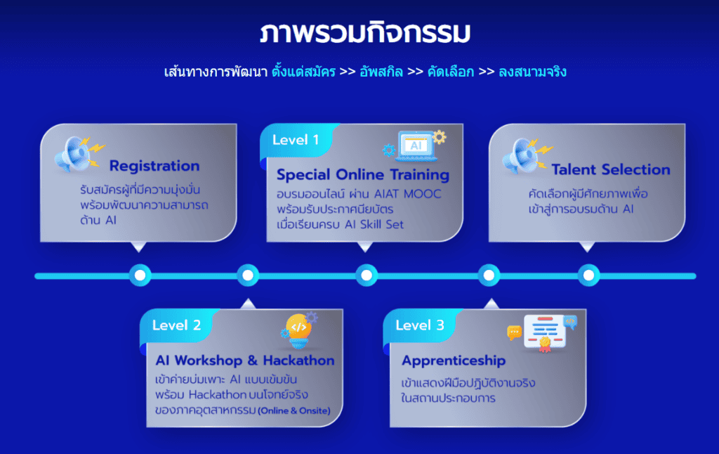 Super AI Engineer Season 6