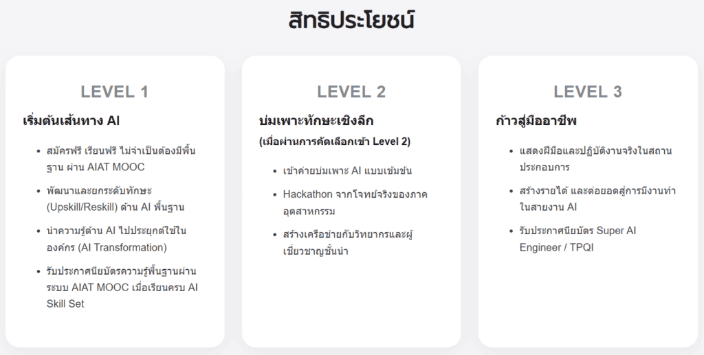 สิทธิประโยชน์