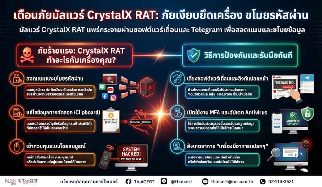 CrystalX RAT มัลแวร์สายพันธุ์ใหม่