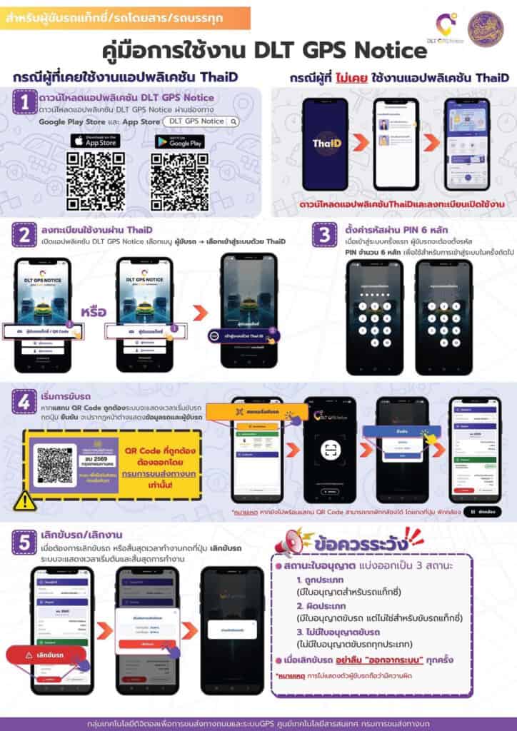 วิธีลงทะเบียนเยียวยารถขนส่ง