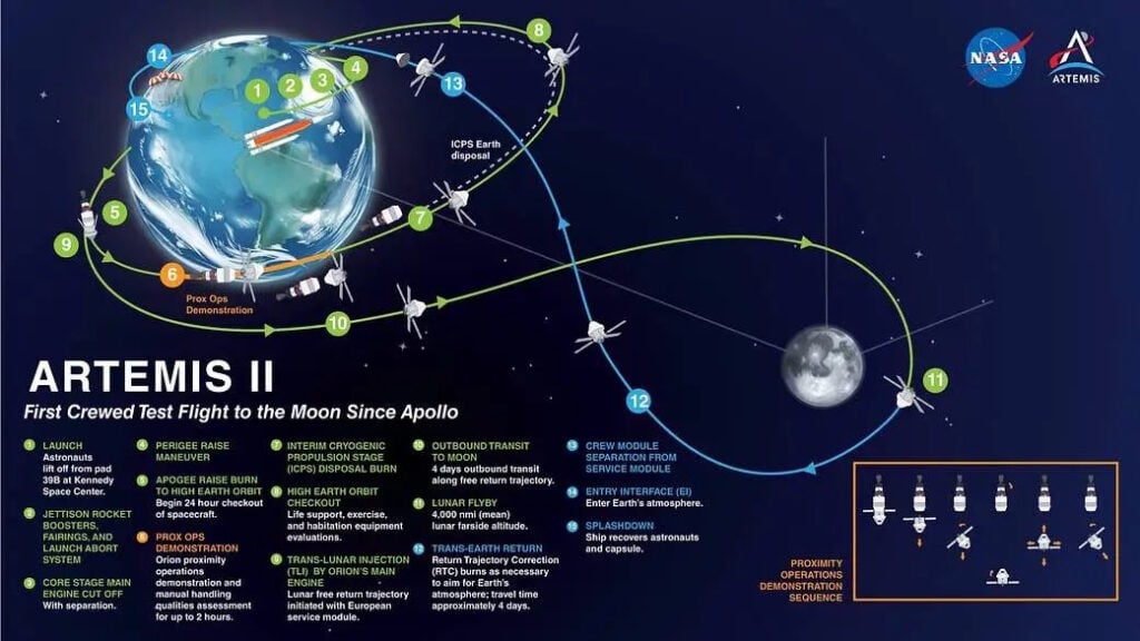 NASA ปล่อย Artemis II