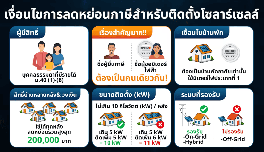 ติดโซลาร์เซลล์