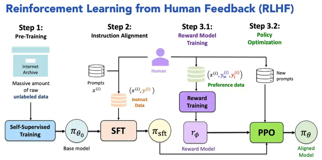 Digital AI vs Physical AI ต่างกันยังไง