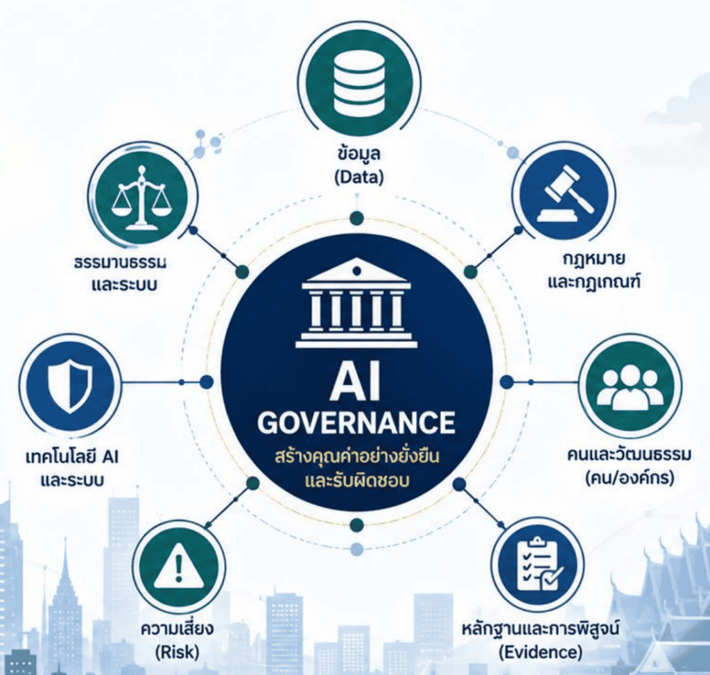 องค์กรไทยควรเริ่มทำ AI Governance อย่างไร