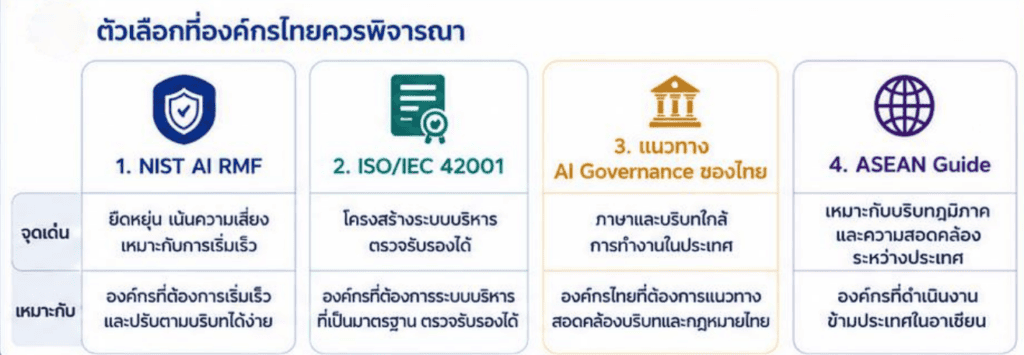 องค์กรไทยควรเริ่มทำ AI Governance อย่างไร
