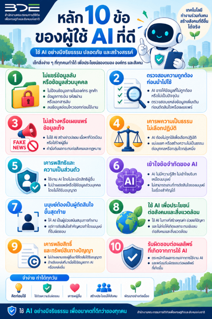 สดช. เดินหน้าขับเคลื่อนจริยธรรม AI ประเทศไทย