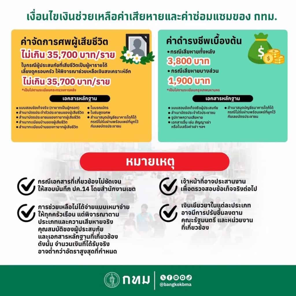 เยียวยาน้ำท่วม กทม.