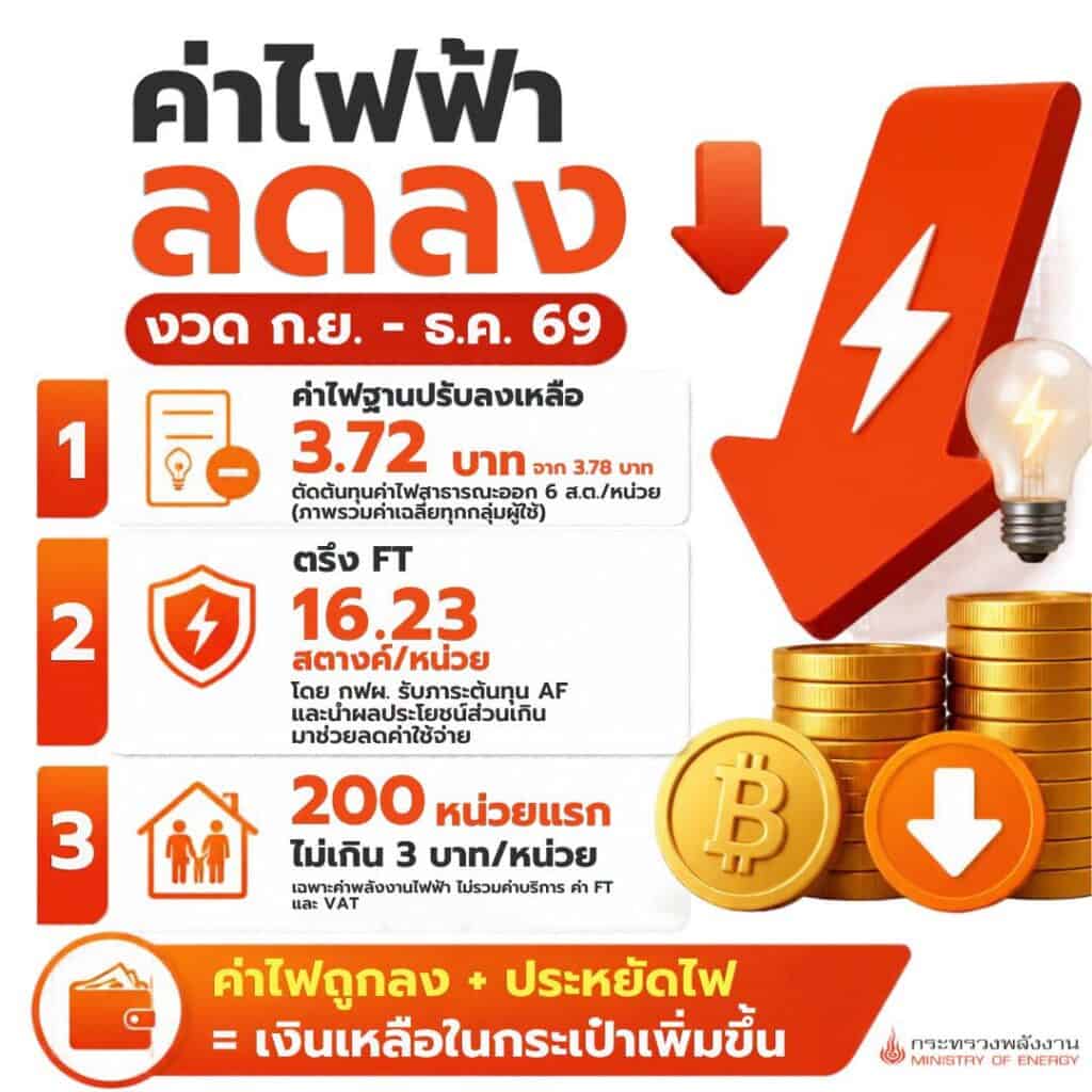 อัตราค่าไฟฟ้าใหม่