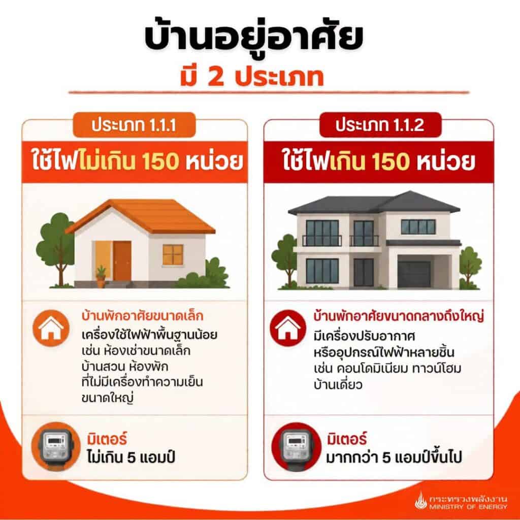 อัตราค่าไฟฟ้าใหม่