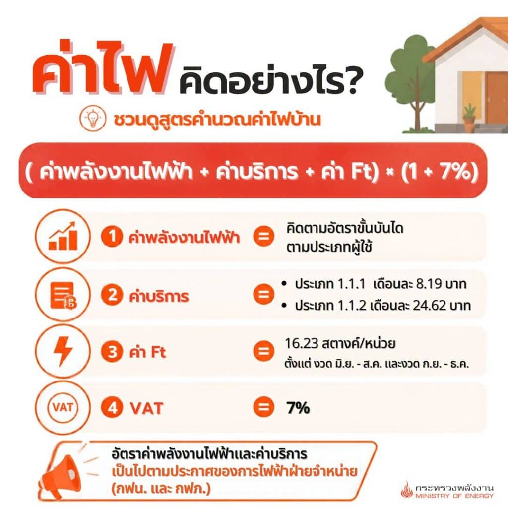 อัตราค่าไฟฟ้าใหม่