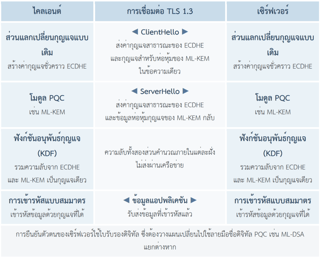 ภัยคุกคามจากคอมพิวเตอร์ควอนตัม