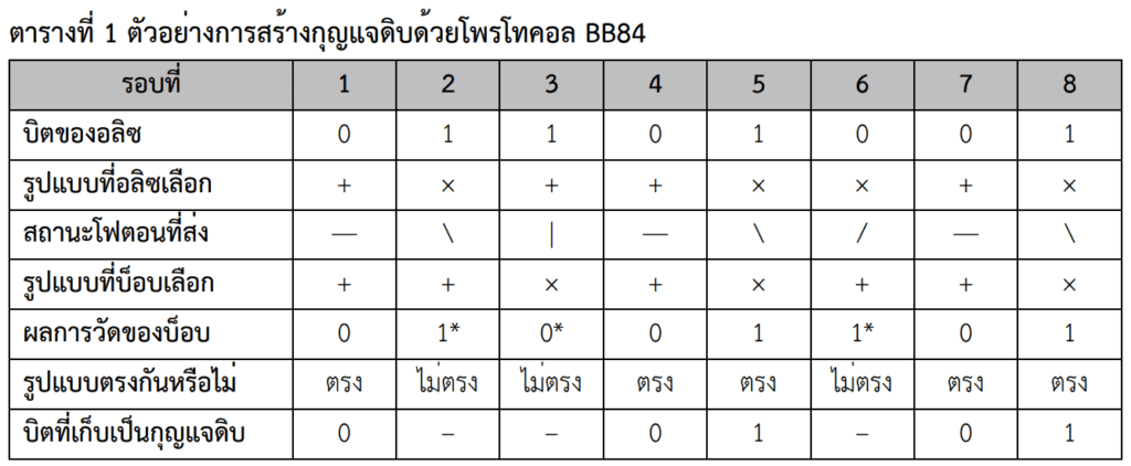 ภัยคุกคามจากคอมพิวเตอร์ควอนตัม