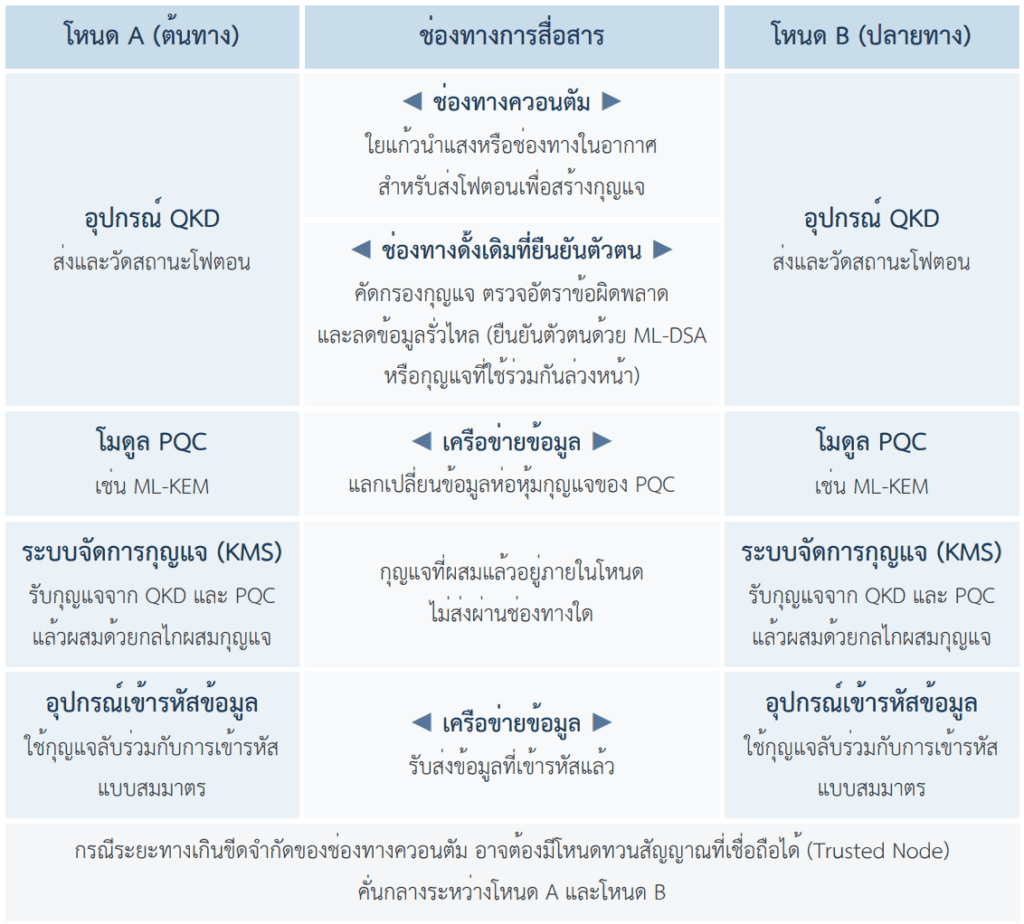 ภัยคุกคามจากคอมพิวเตอร์ควอนตัม