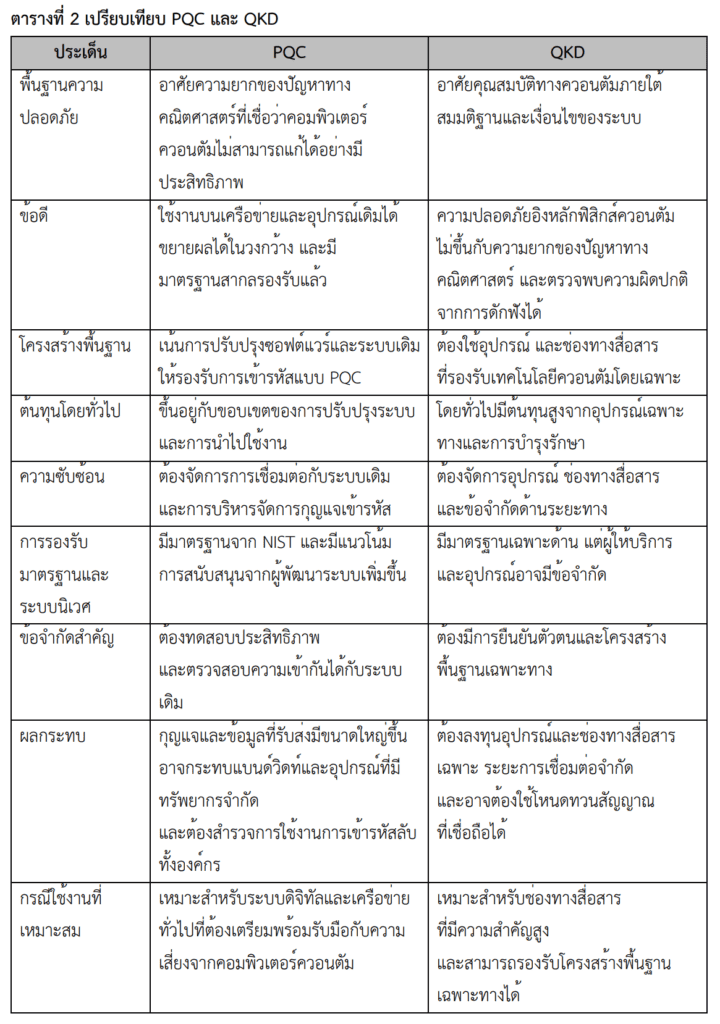 ภัยคุกคามจากคอมพิวเตอร์ควอนตัม