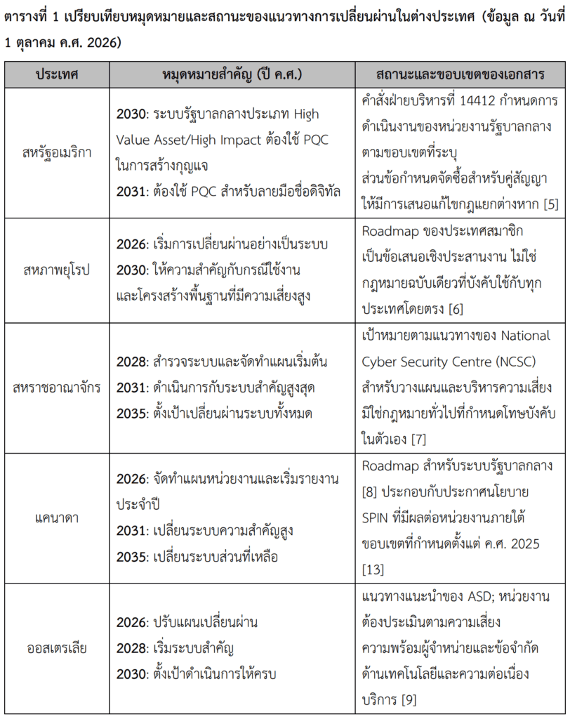 การเปลี่ยนผ่านระบบการสื่อสาร