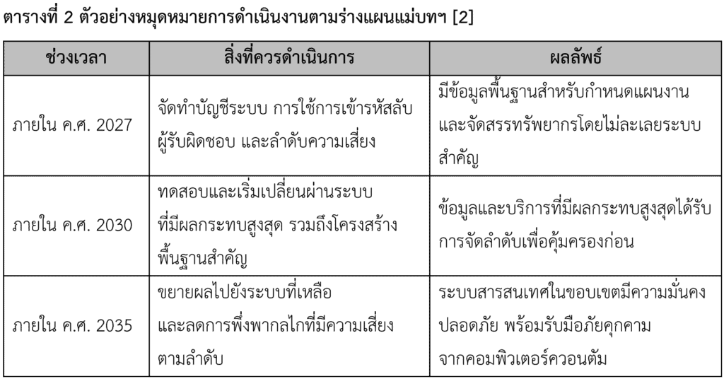 การเปลี่ยนผ่านระบบการสื่อสาร