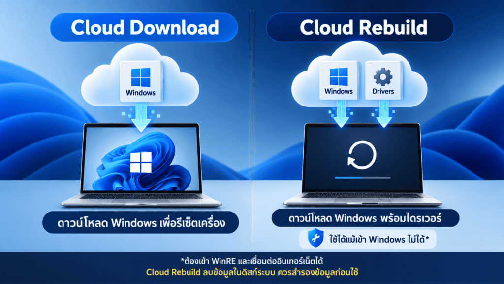 Cloud Rebuild คืออะไร